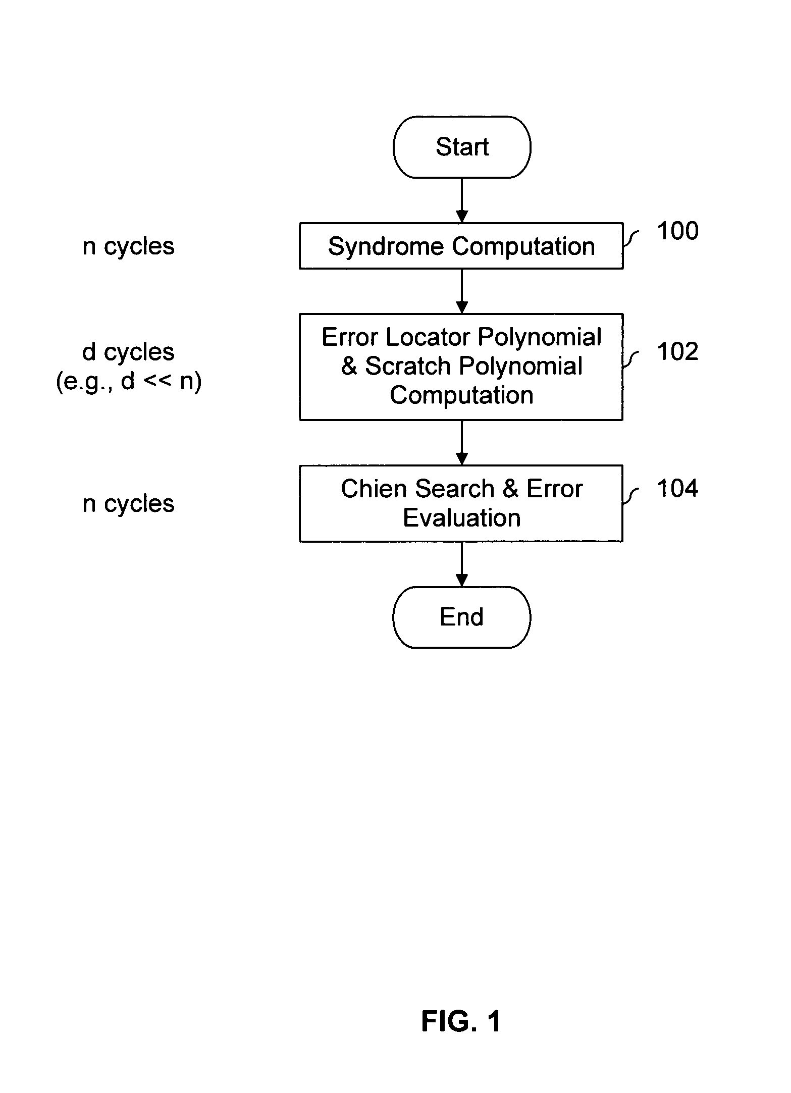 Low complexity chien search in chase-type decoding of reed-solomon codes