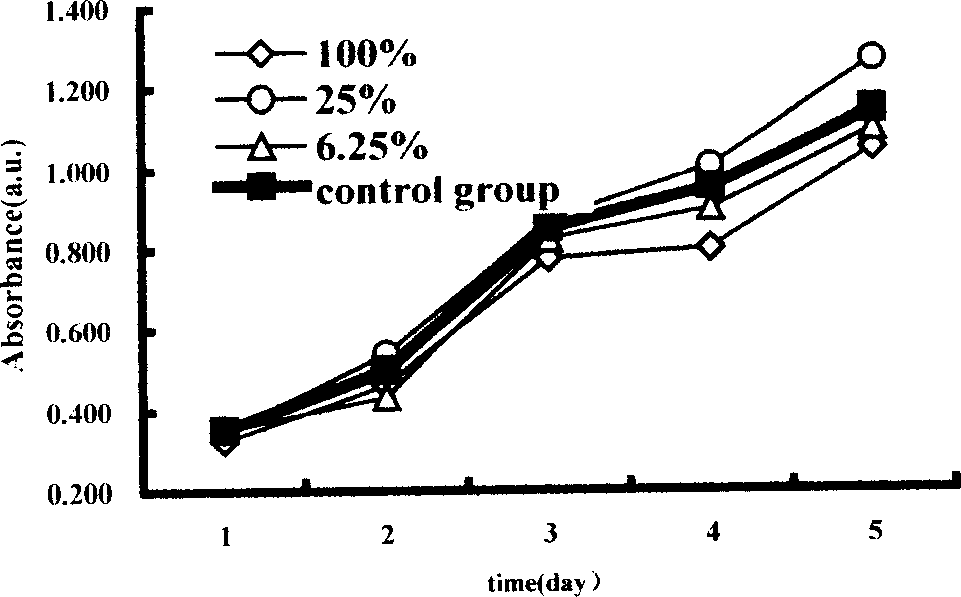 Citric acid half-H2O calcium sulphate bone substitute, its composition and its preparation method and uses