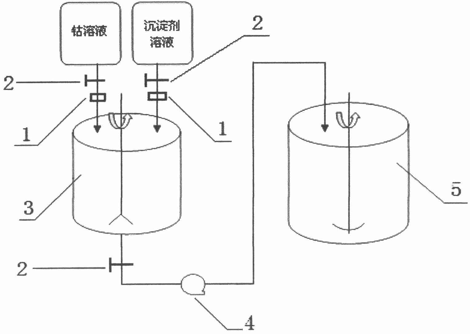 Preparation method of spherical cobaltosic oxide