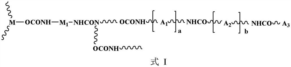 A kind of hyperbranched polyurethane water-repellent finishing agent and its preparation method and application