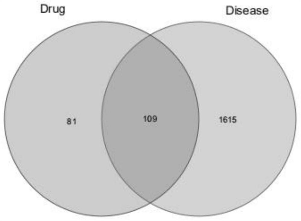 Information analysis method for treating kidney stone through radix astragali-gold mixture, computer equipment and application