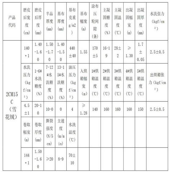 A kind of production method of snow velvet synthetic leather