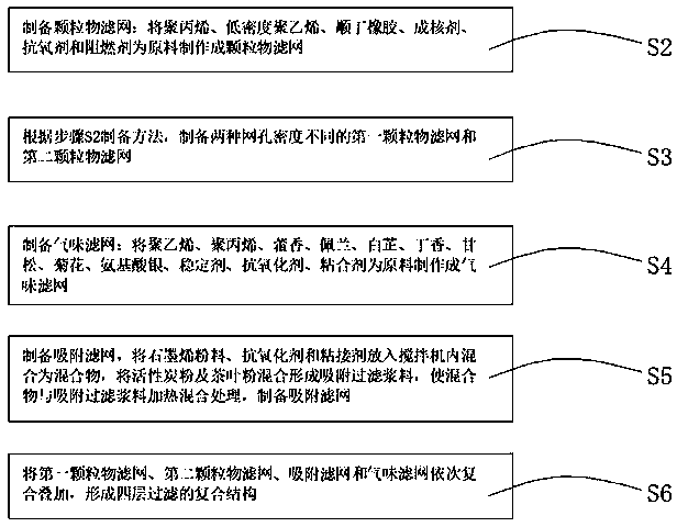 Preparation method of composite air filter screen