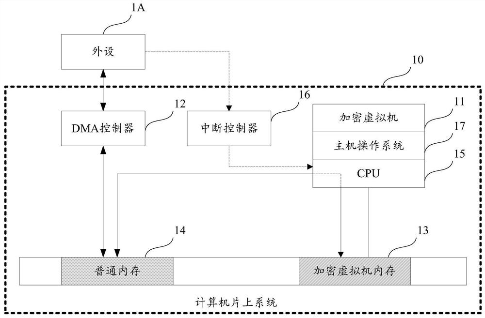 Data transmission control method, key management method, configuration method and related devices