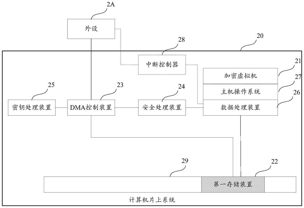 Data transmission control method, key management method, configuration method and related devices