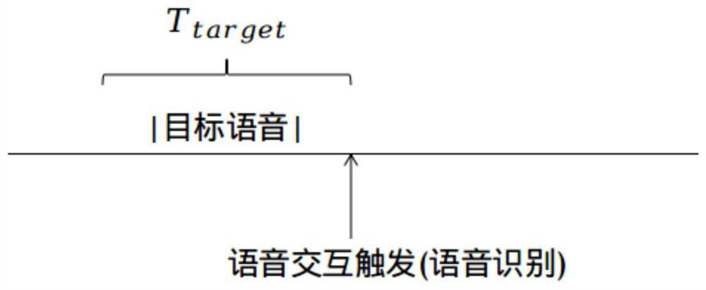 Target sound source locking and extracting method