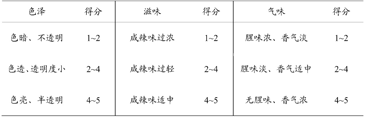 Preparation method of seafood crucian jelly