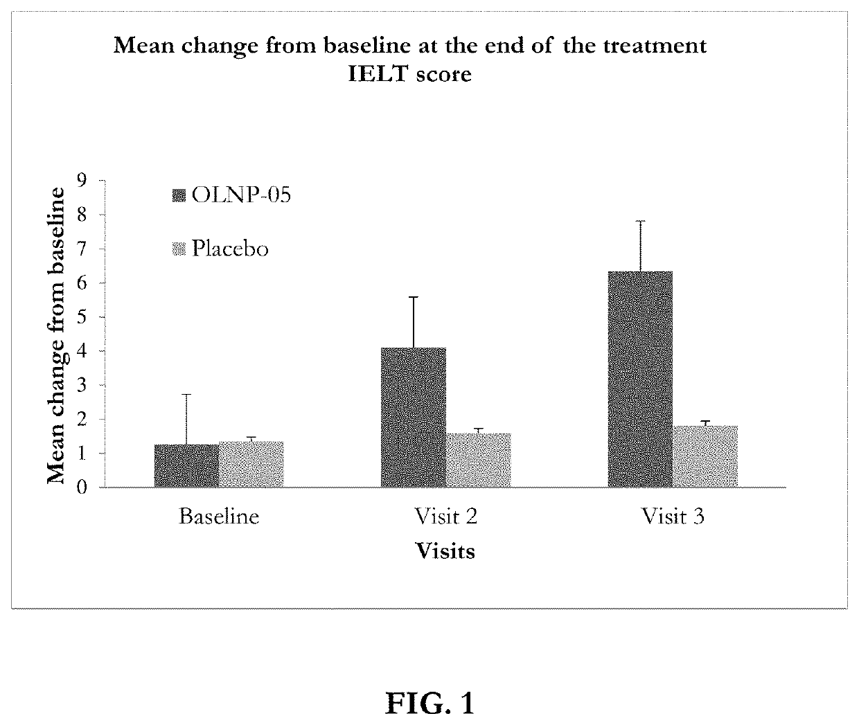 Synergistic herbal composition for sexual disorders