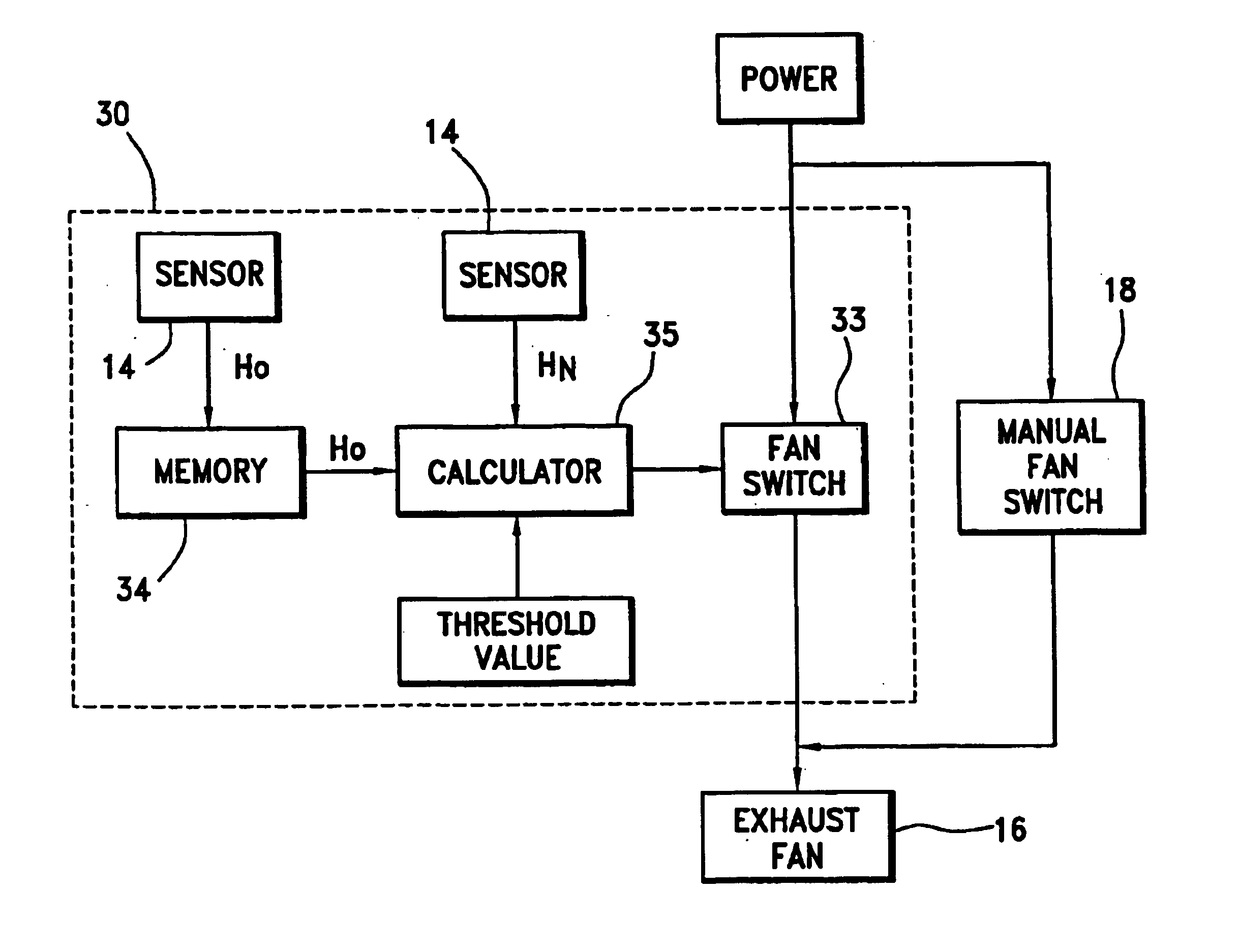 Ventilation system with humidity responsive ventilation controller