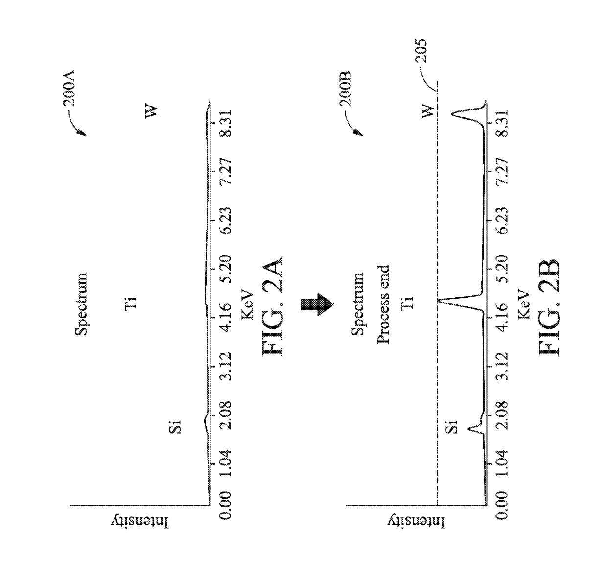 Performing planarization process controls in semiconductor fabrication