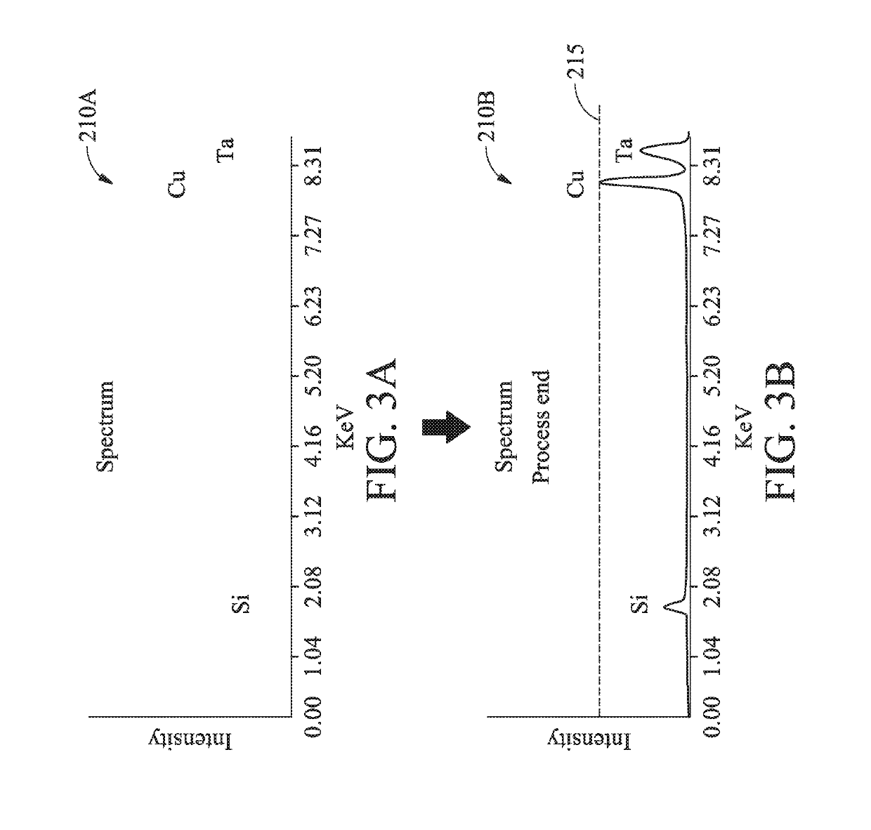 Performing planarization process controls in semiconductor fabrication