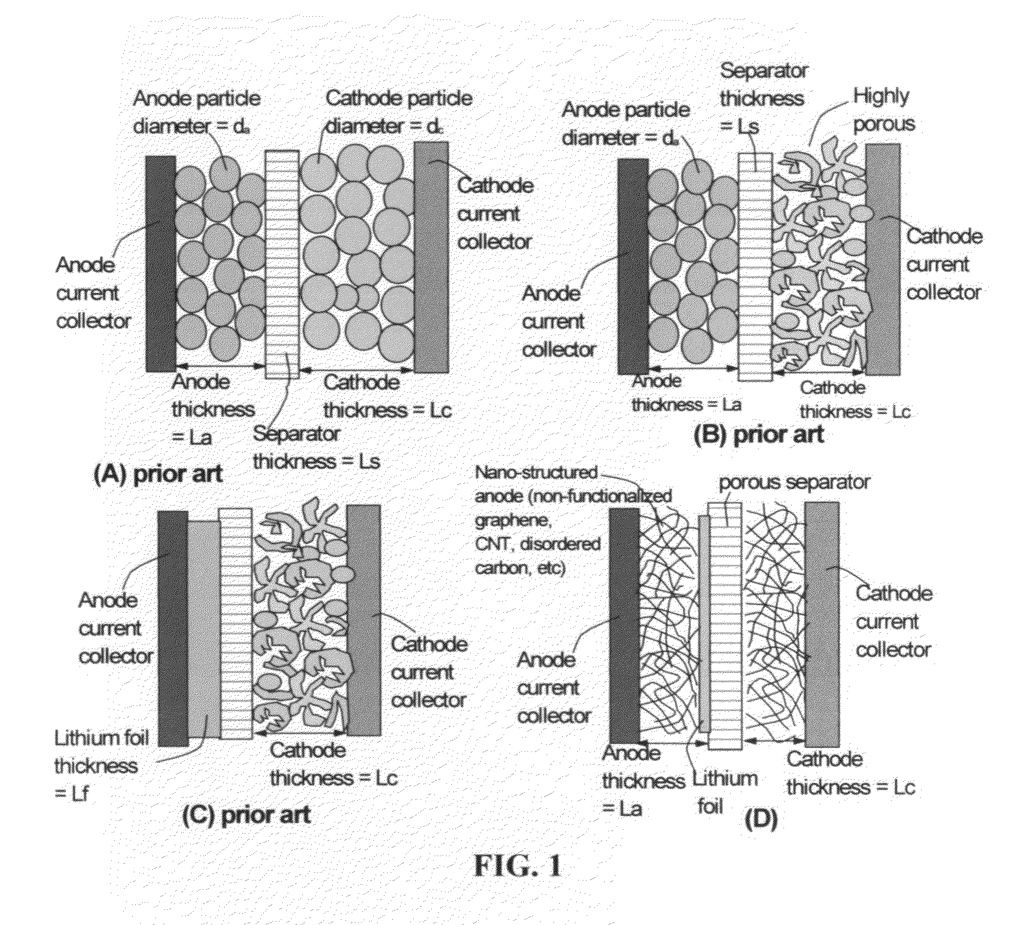 Surface-mediated lithium ion-exchanging energy storage device