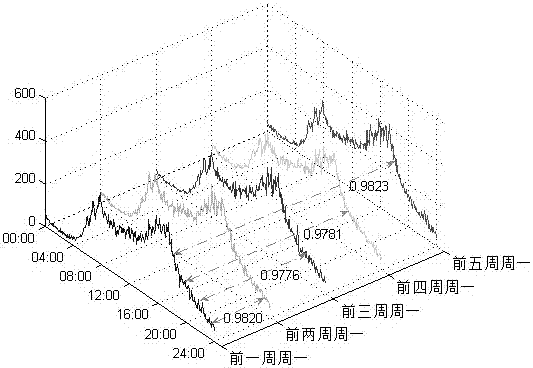 Short-time traffic flow prediction method considering spatial-temporal correlation