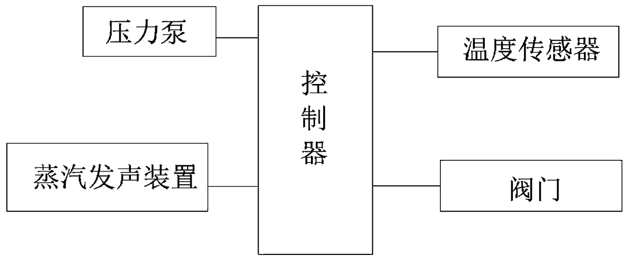 Intelligent range hood washing equipment