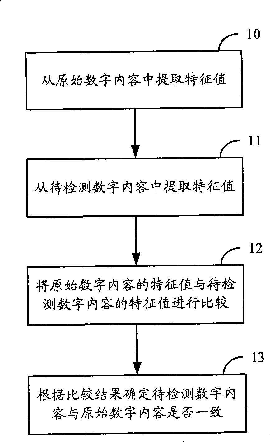 Method and apparatus for detecting consistency of digital content