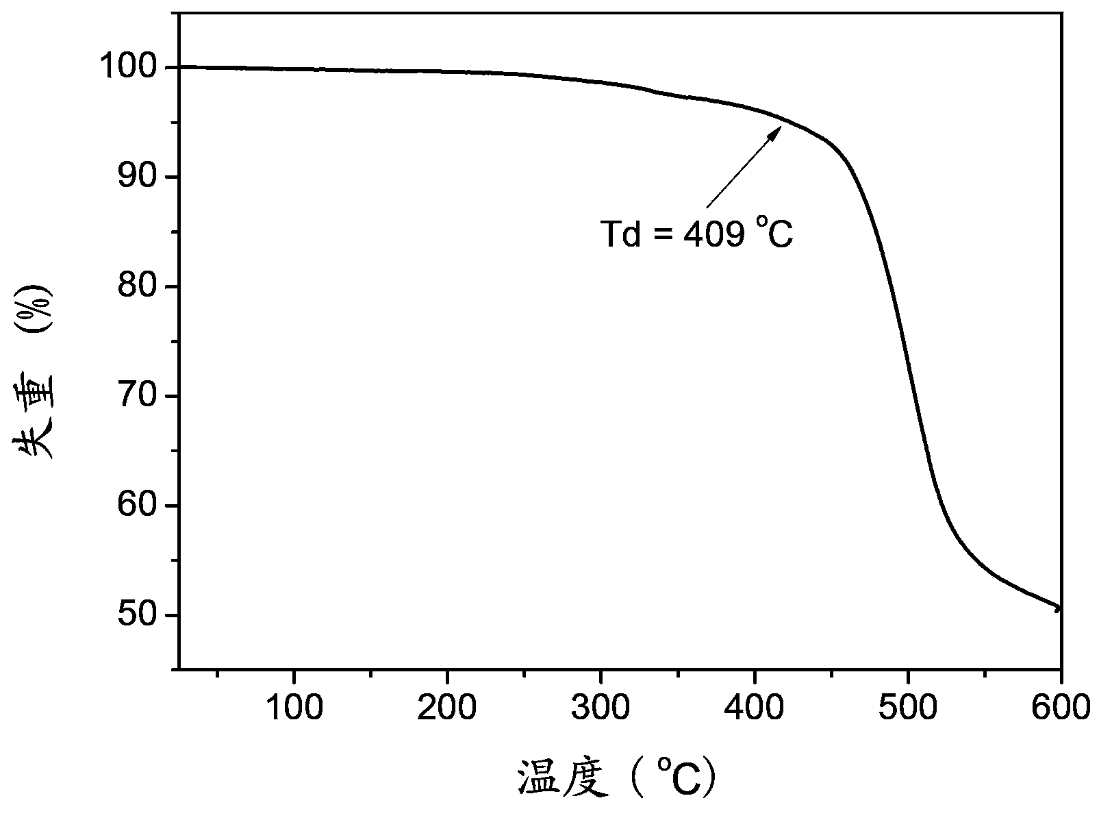 Organic semiconductor material, preparation method of organic semiconductor material and electroluminescent device