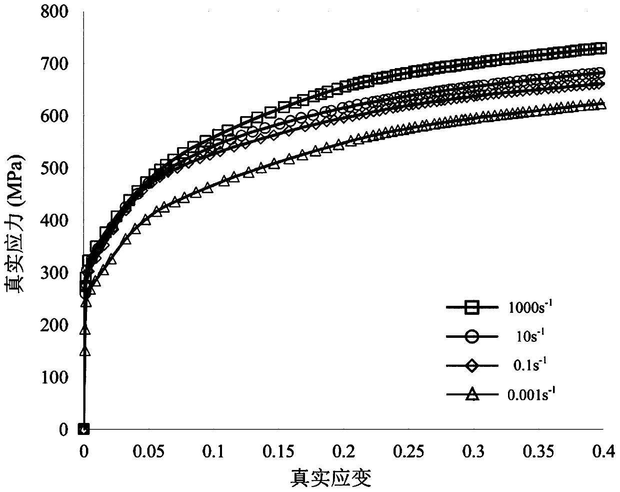 Constitutive behavior construction method for multiphase metal material for high-speed deformation process