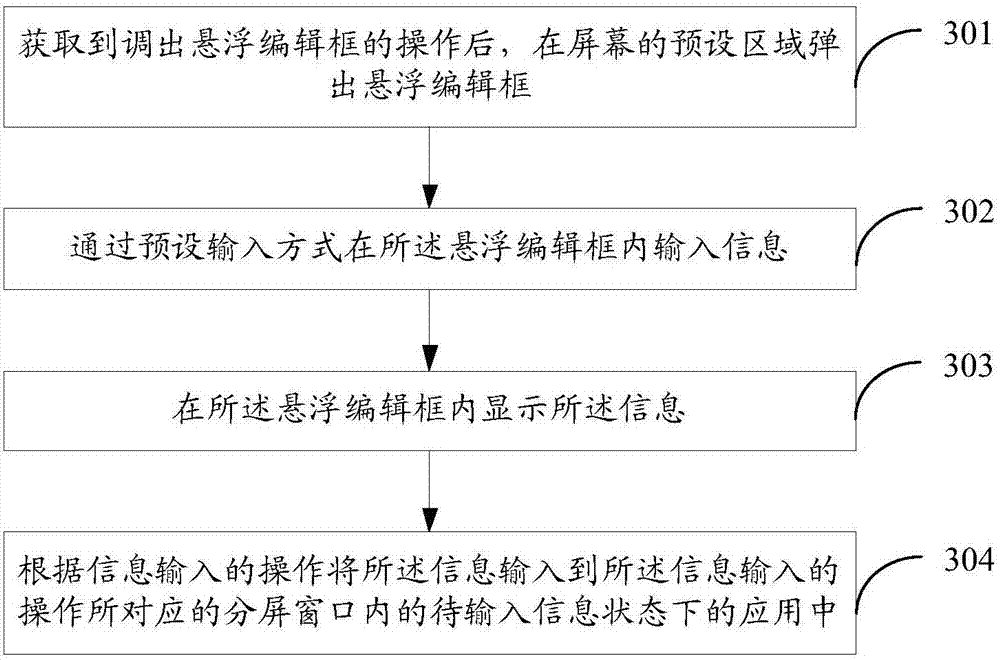 Information input method, information input equipment and computer-readable medium