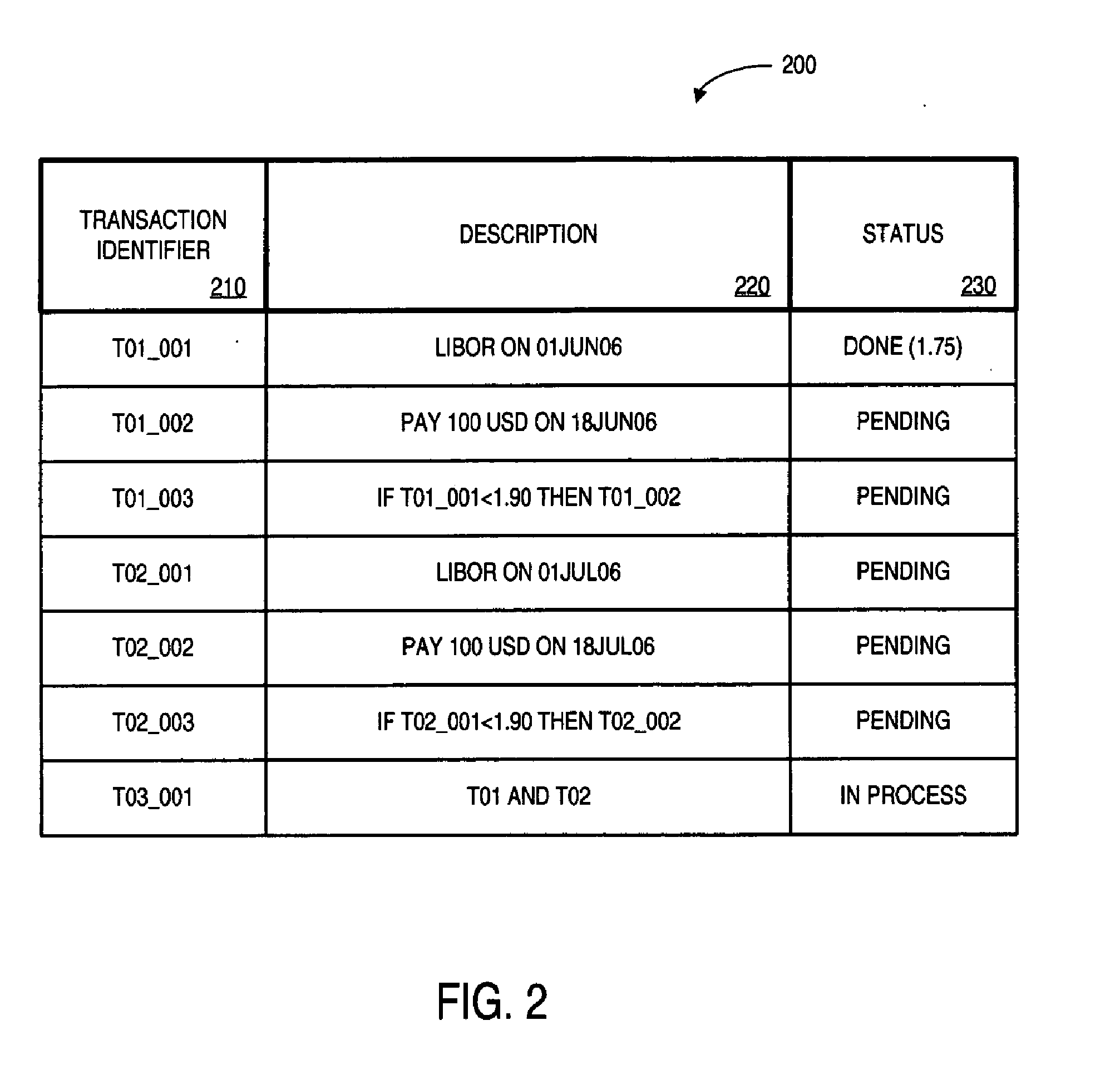 Financial Transaction Modeling System