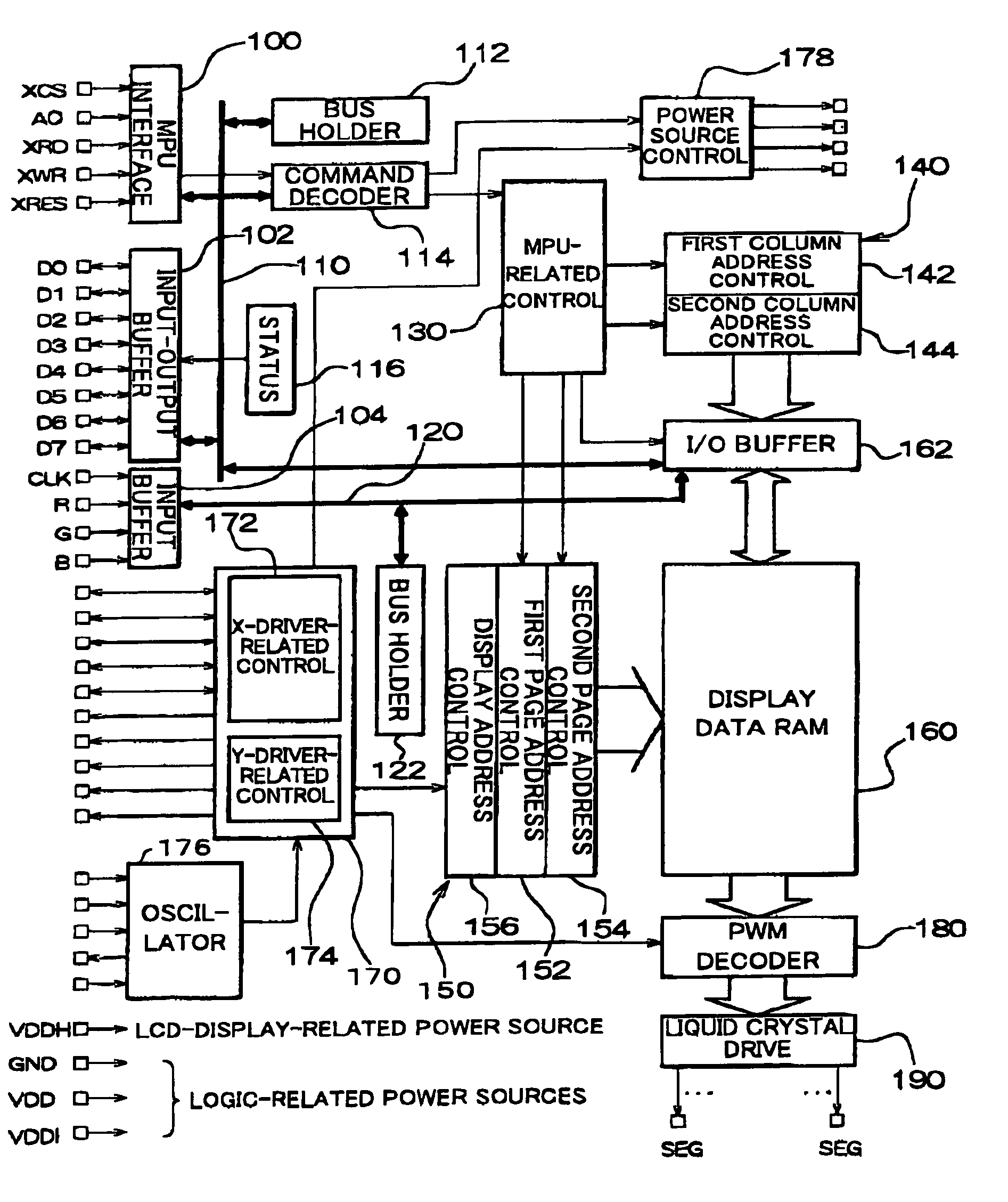 RAM-incorporated driver, and display unit and electronic equipment using the same