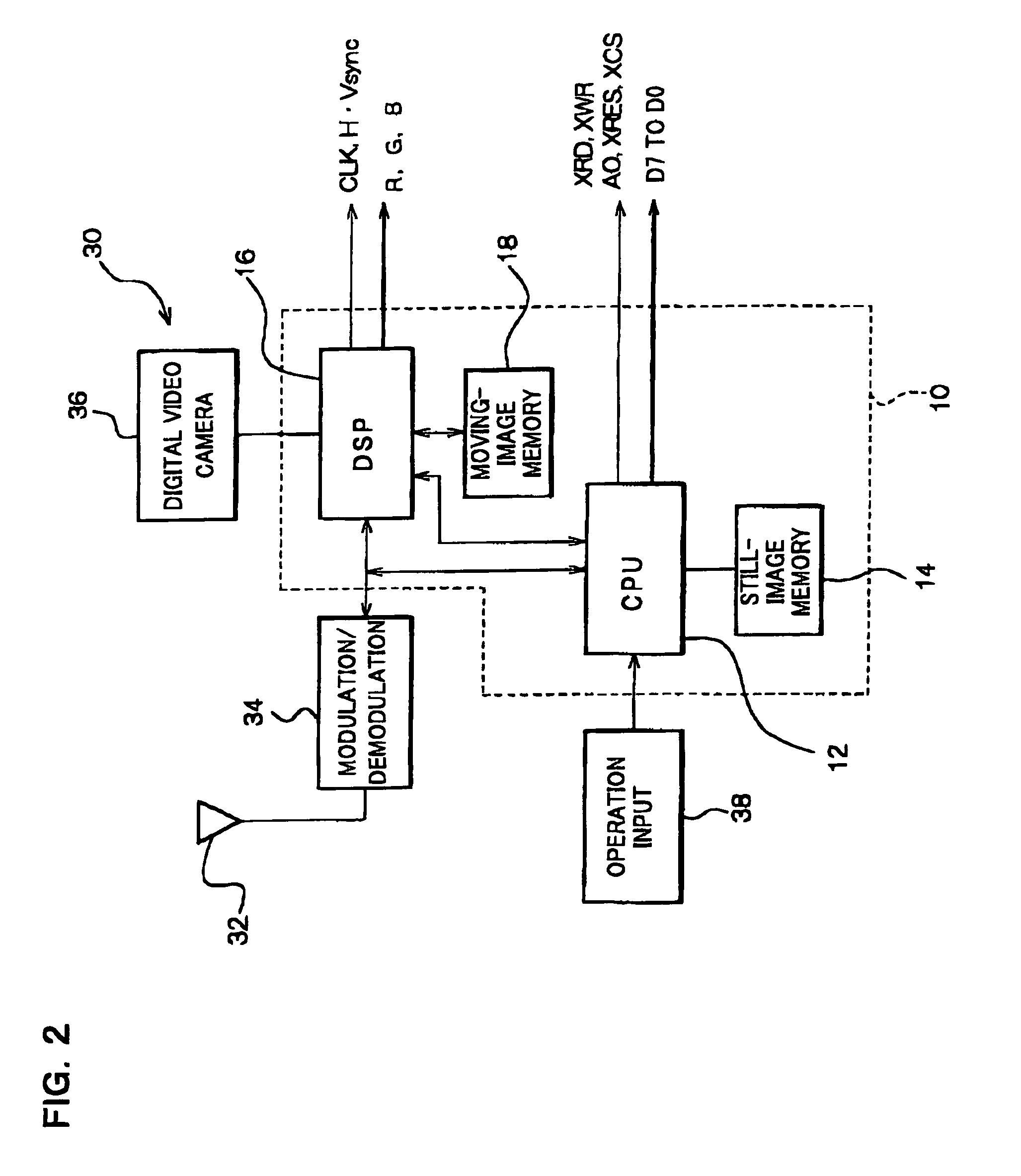 RAM-incorporated driver, and display unit and electronic equipment using the same