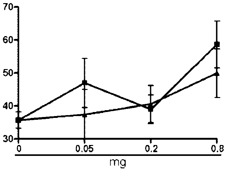 Saponin compound, preparation method for same, and application thereof in immunologic adjuvant preparation