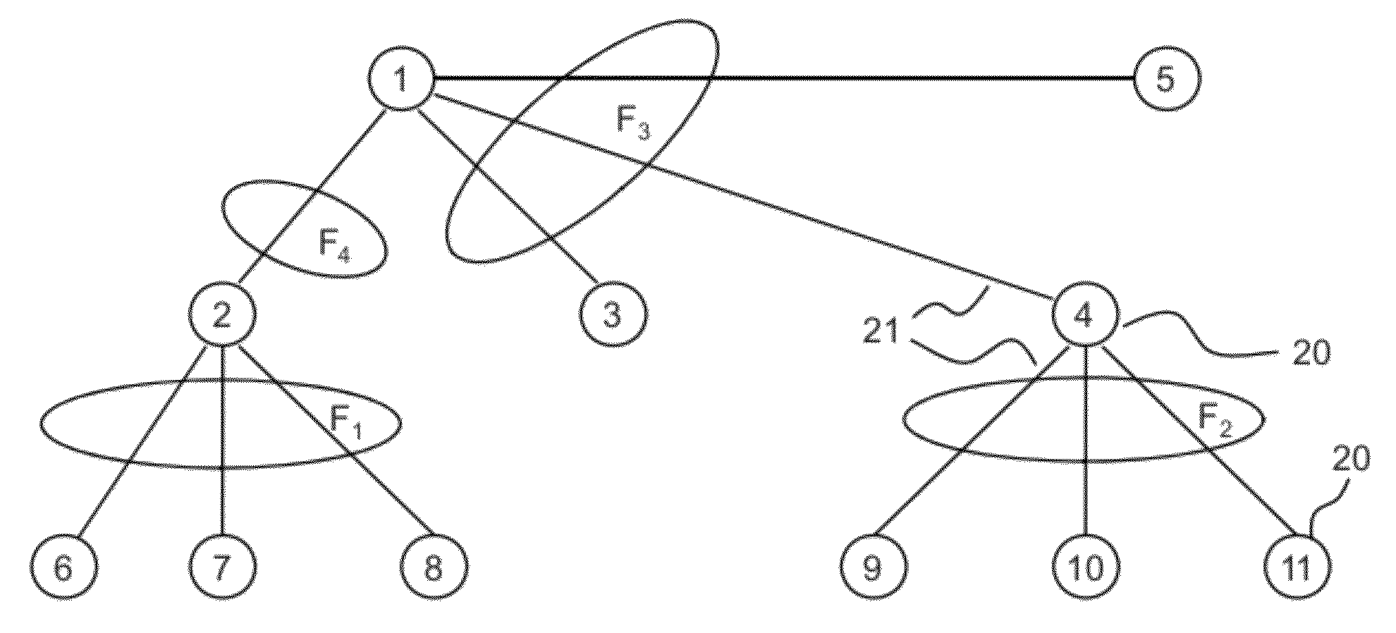 Management of radio frequencies in a wireless or hybrid mesh network