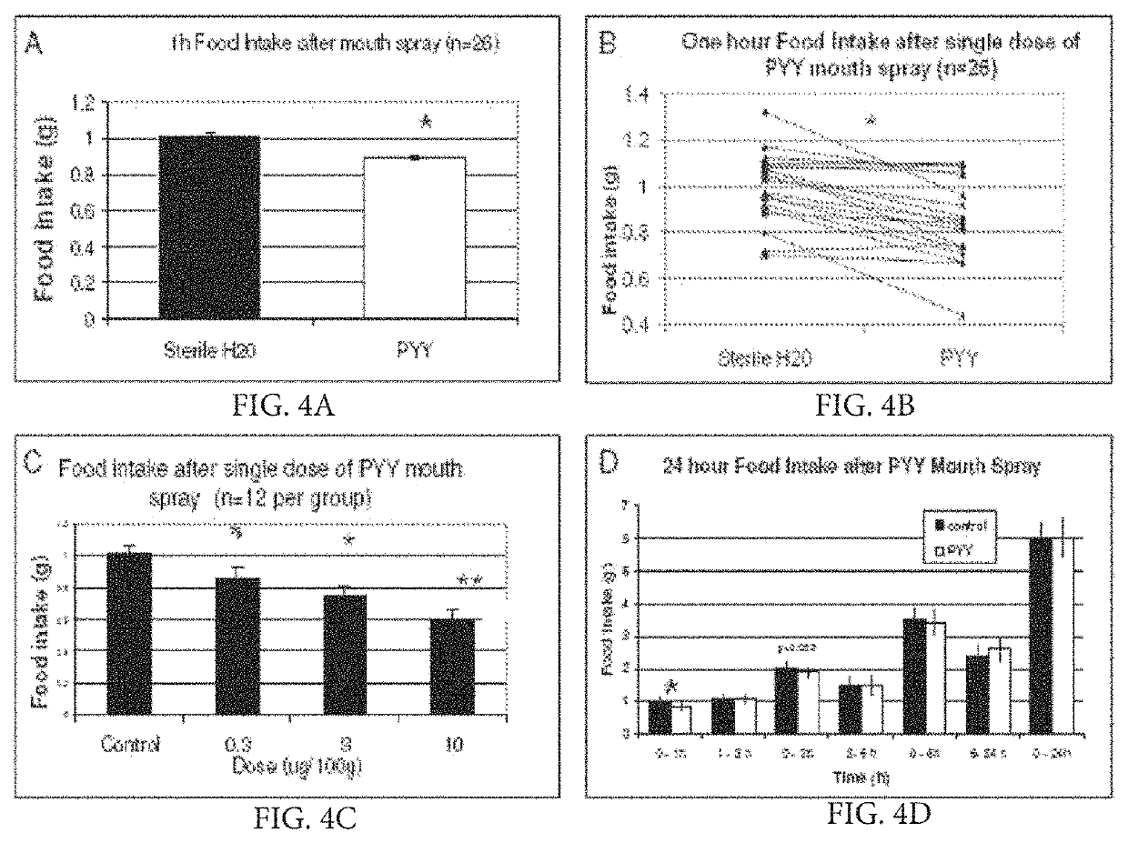 Satiation peptides for weight loss and altered taste sensitivity