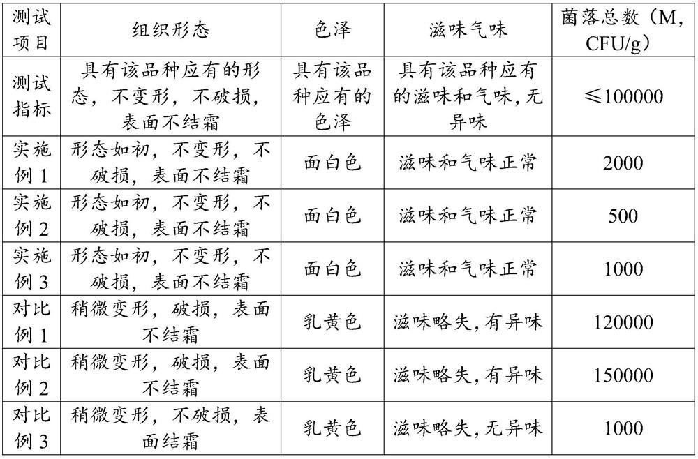 Sub-freezing method of frozen flour product