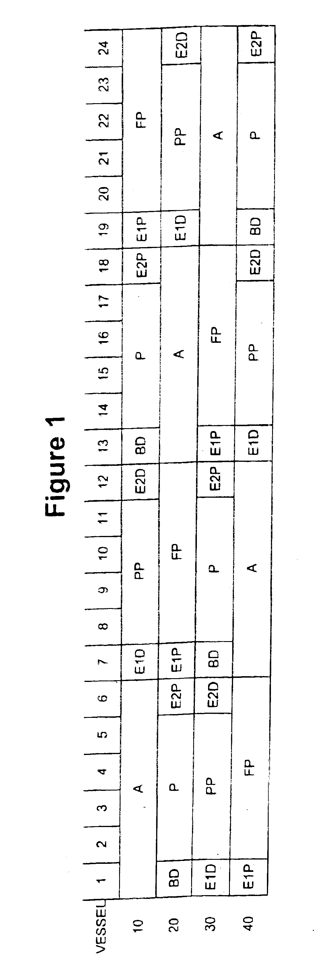 High recovery PSA cycles and apparatus with reduced complexity