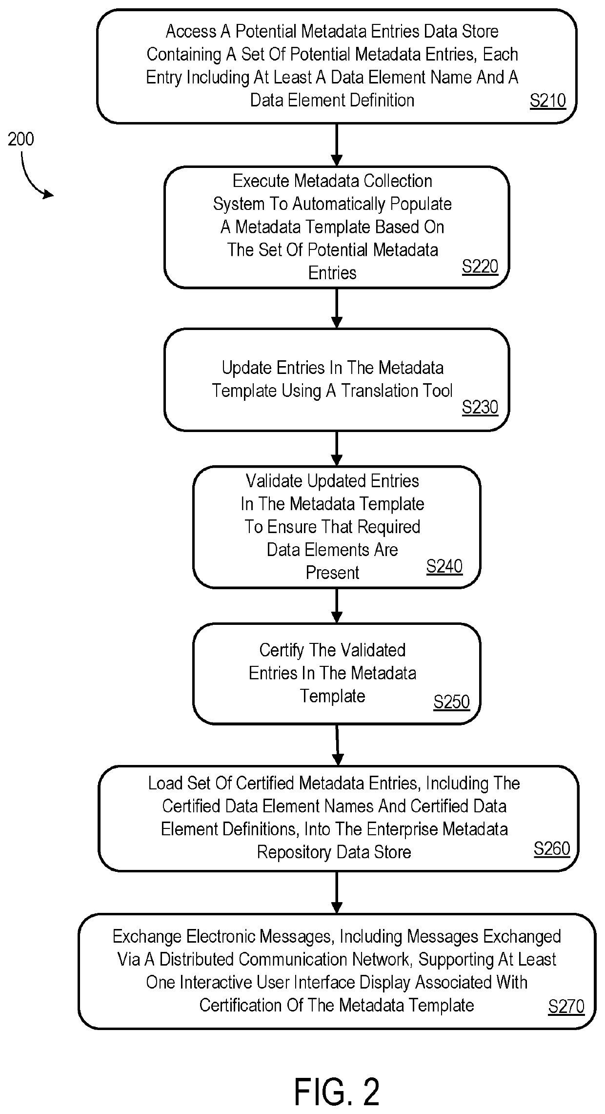 System for uploading information into a metadata repository