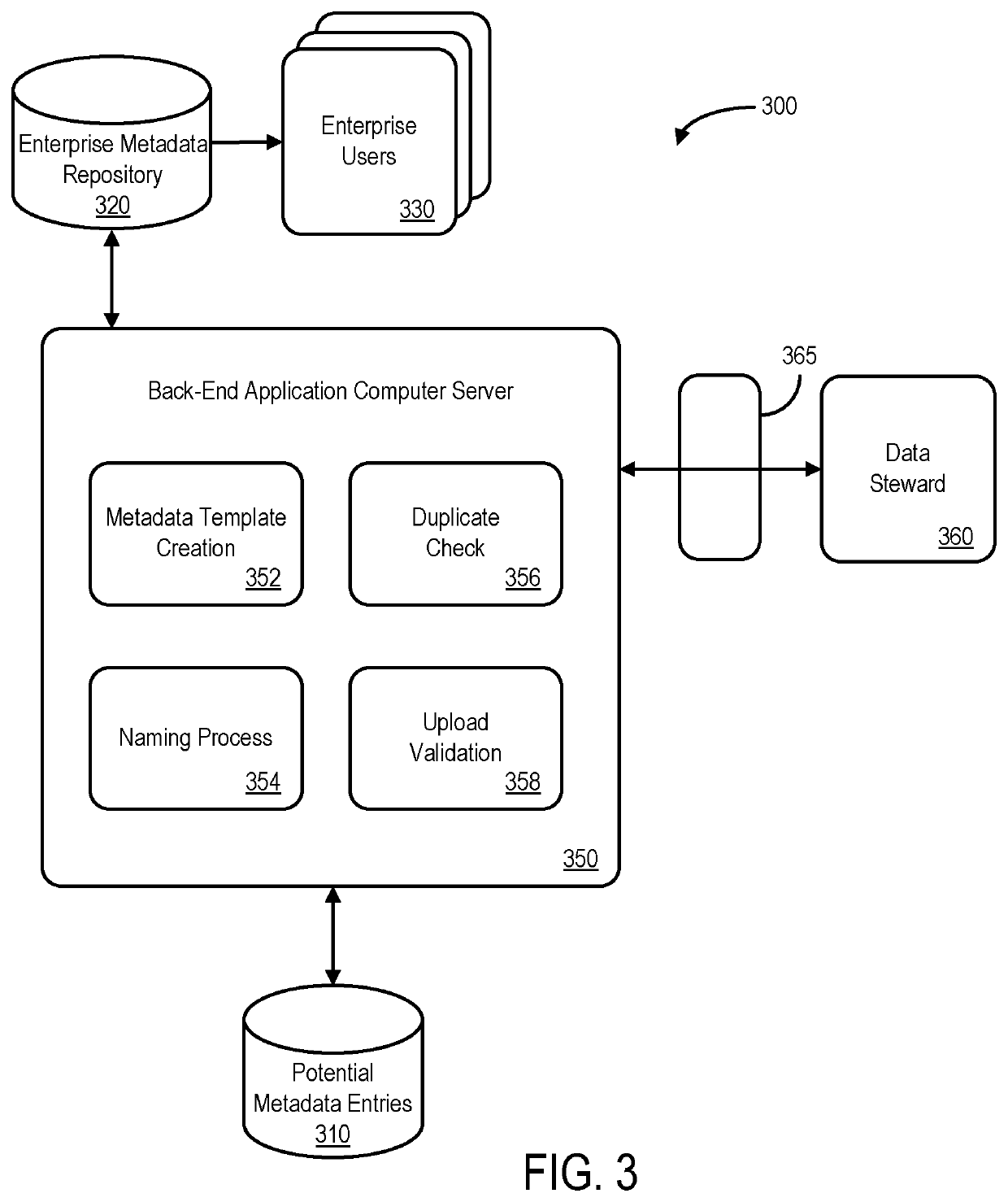 System for uploading information into a metadata repository