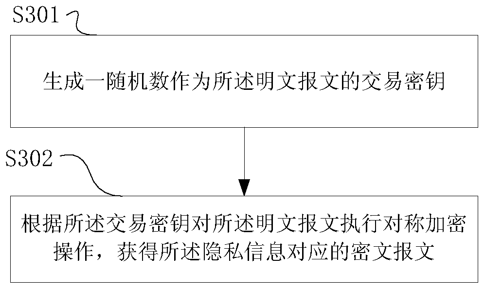 Transaction privacy protection method, device and system based on block chain system