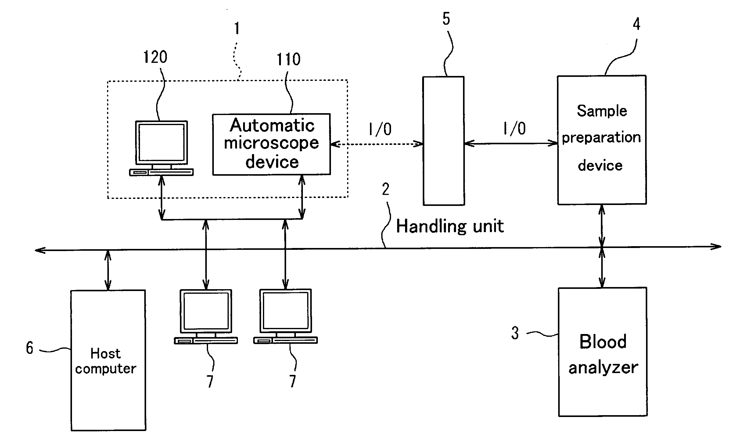 Apparatus for obtaining an image of a blood cell and method for obtaining an image of a blood cell