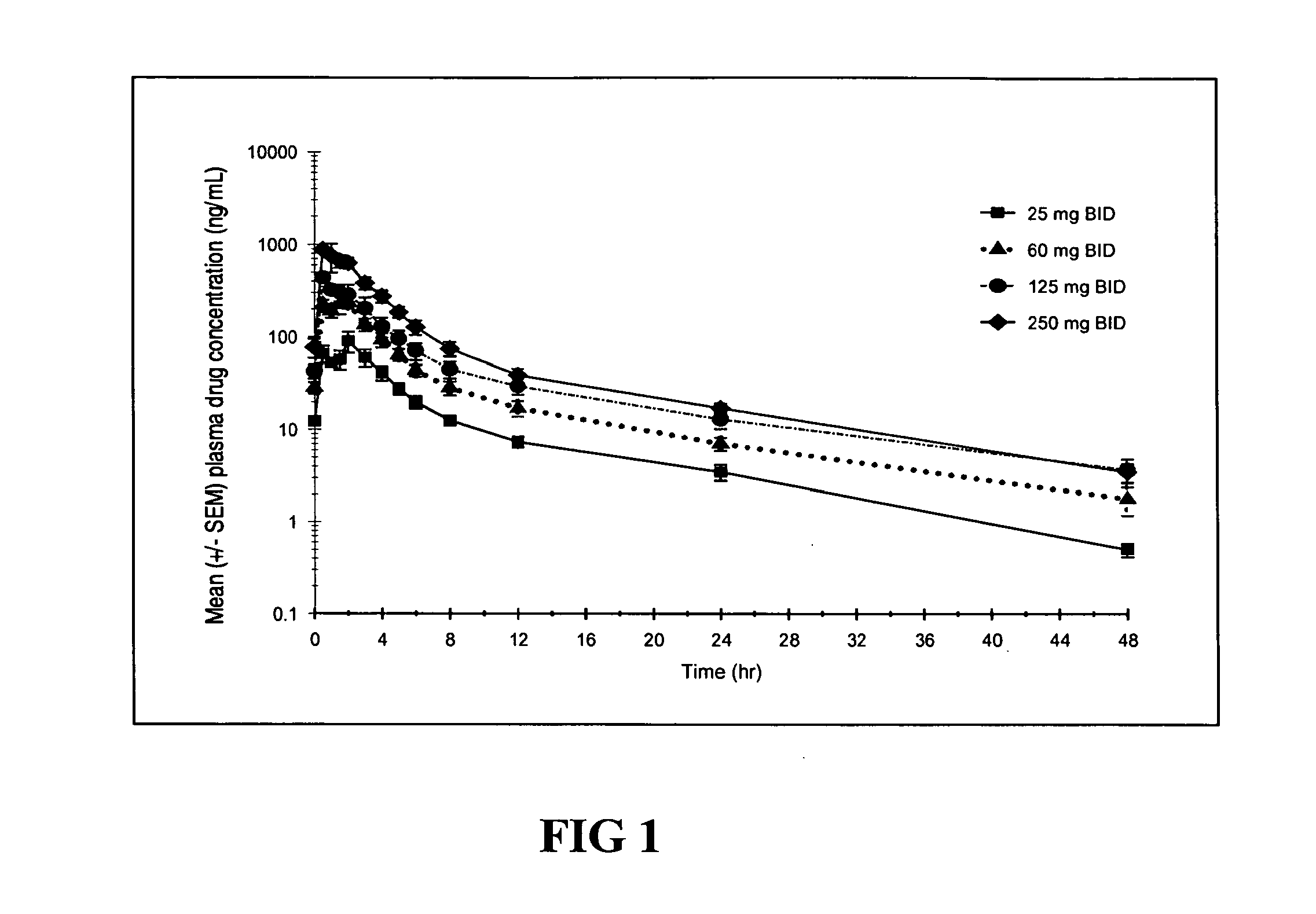 Oral administration of peripherally-acting opioid antagonists