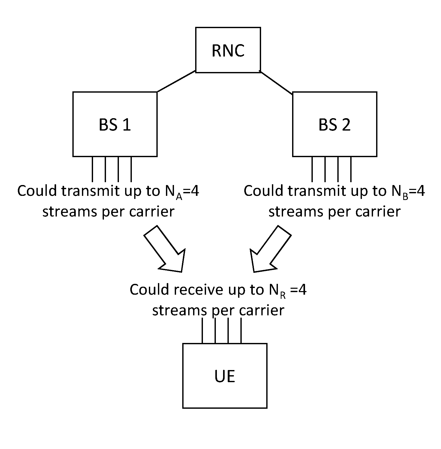 Usage of Multiflow and Multiple Input Multiple Output in Cellular Communication Systems