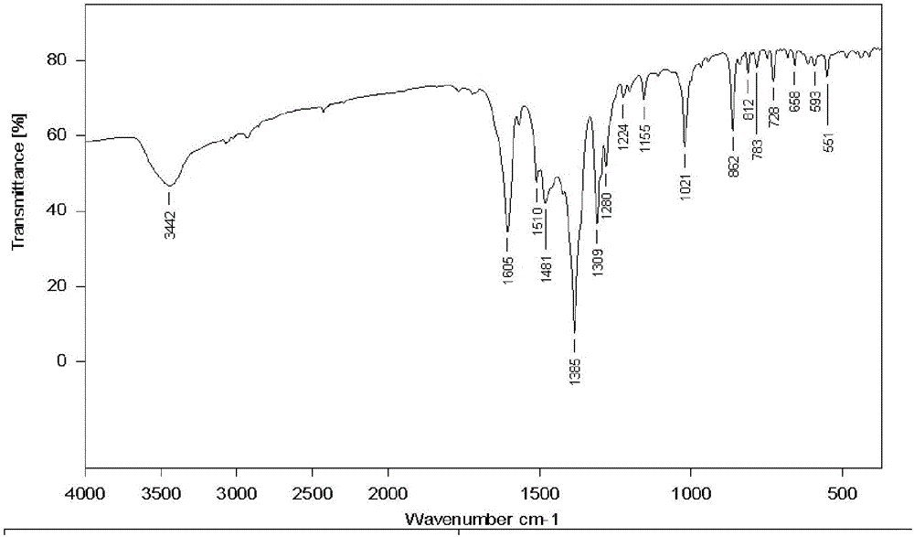 Copper complex of phenanthroline derivative as well as preparation method and application of copper complex