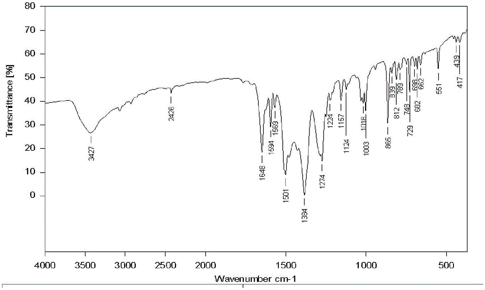 Copper complex of phenanthroline derivative as well as preparation method and application of copper complex