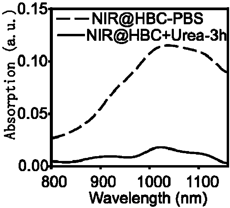 Nanoparticles with AIAE (aggregation-induced absorption enhancement) phenomenon as well as synthesis and application of nanoparticles