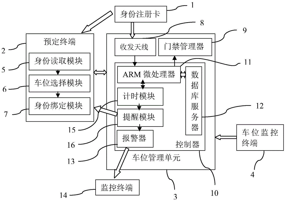 Parking position reservation system based on internet of thing