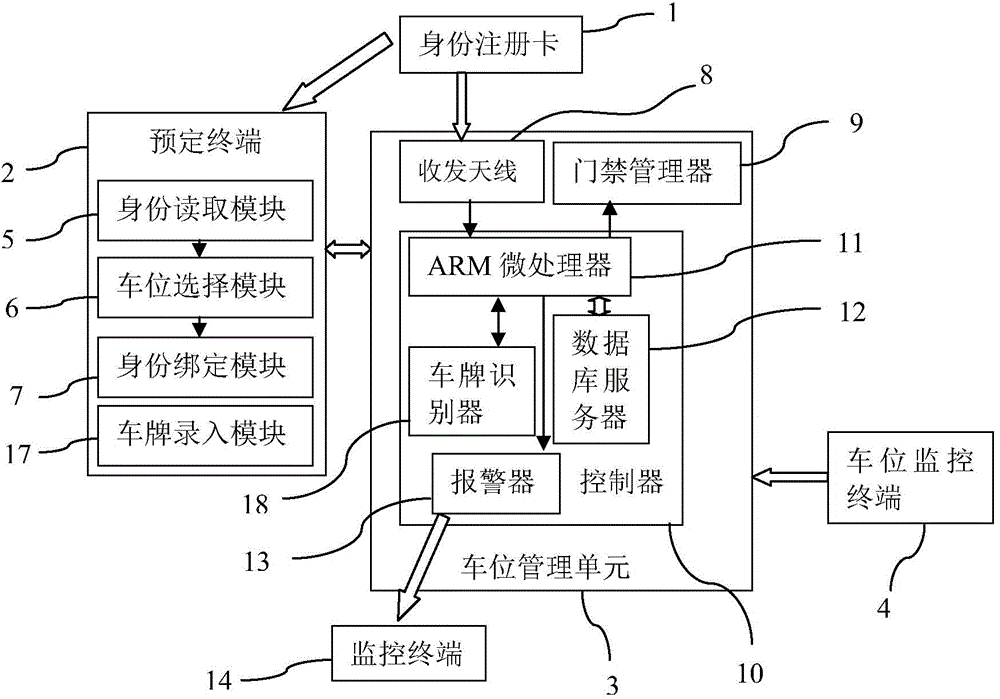 Parking position reservation system based on internet of thing