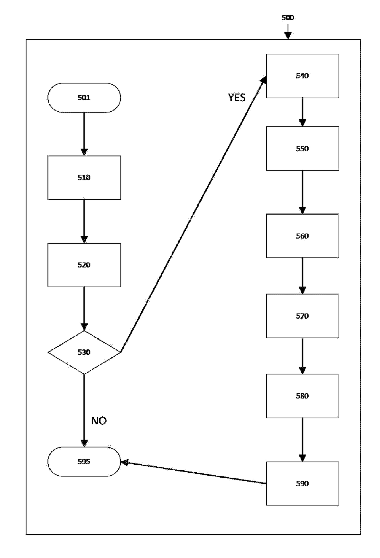 Cryptographically secure financial instruments