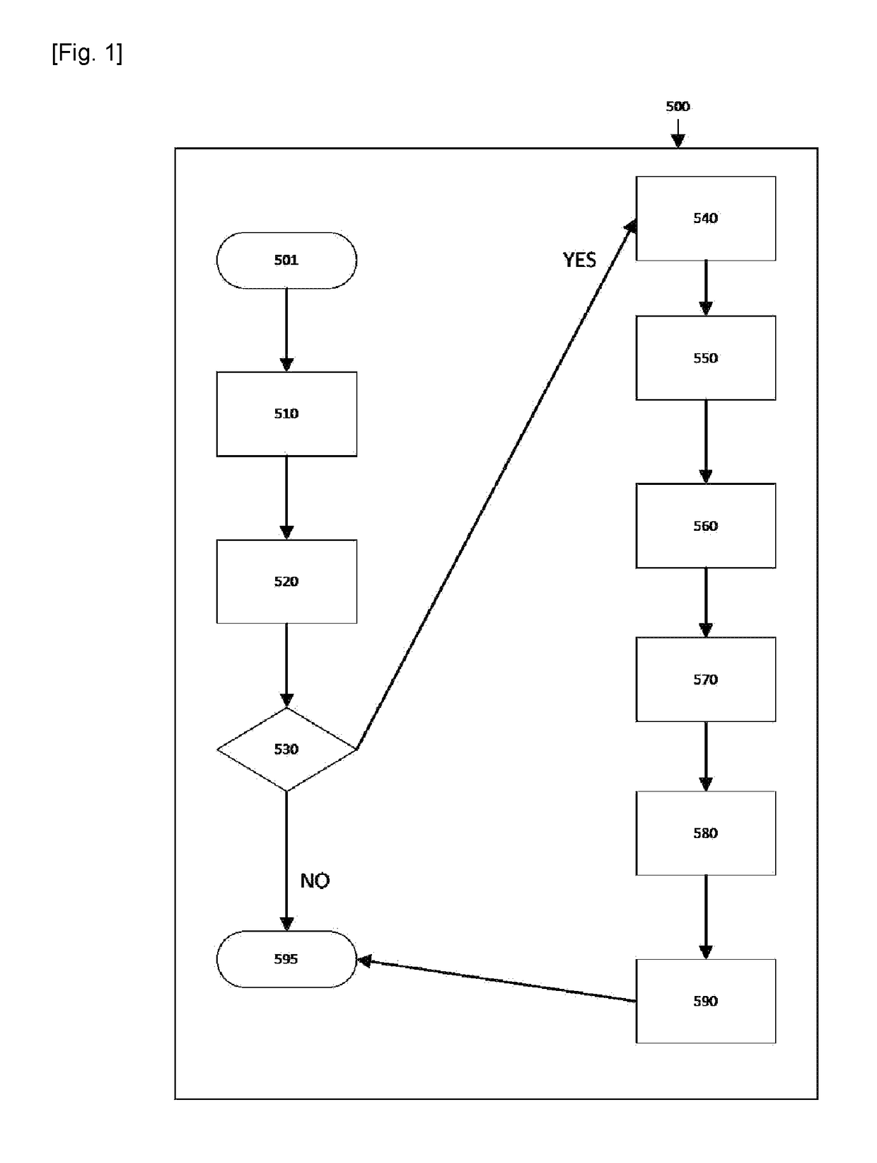 Cryptographically secure financial instruments