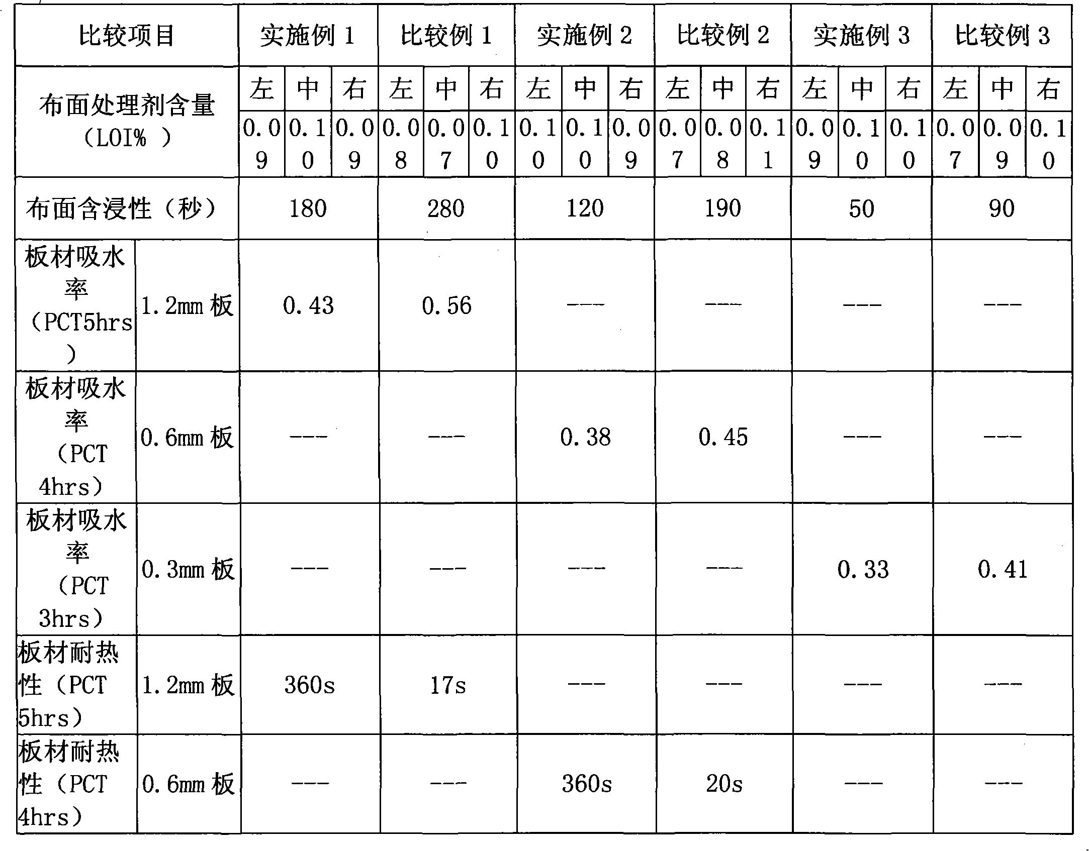 Surface treating agent for electronic-grade glass cloth and electronic-grade glass cloth surface produced by using the same