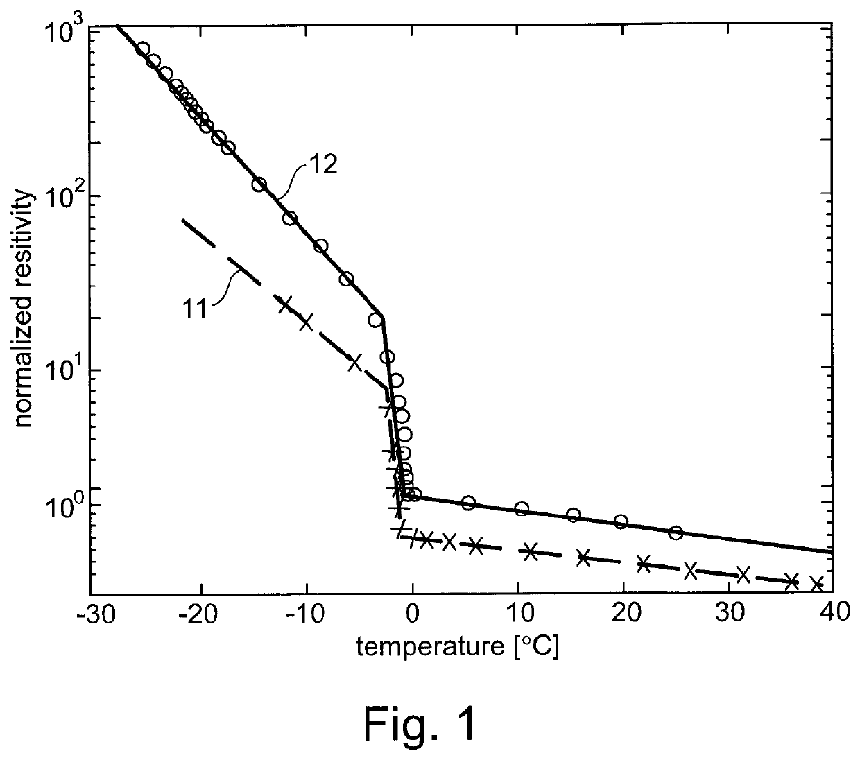 Ablation catheter device with electrodes for detecting an electric response of biological material