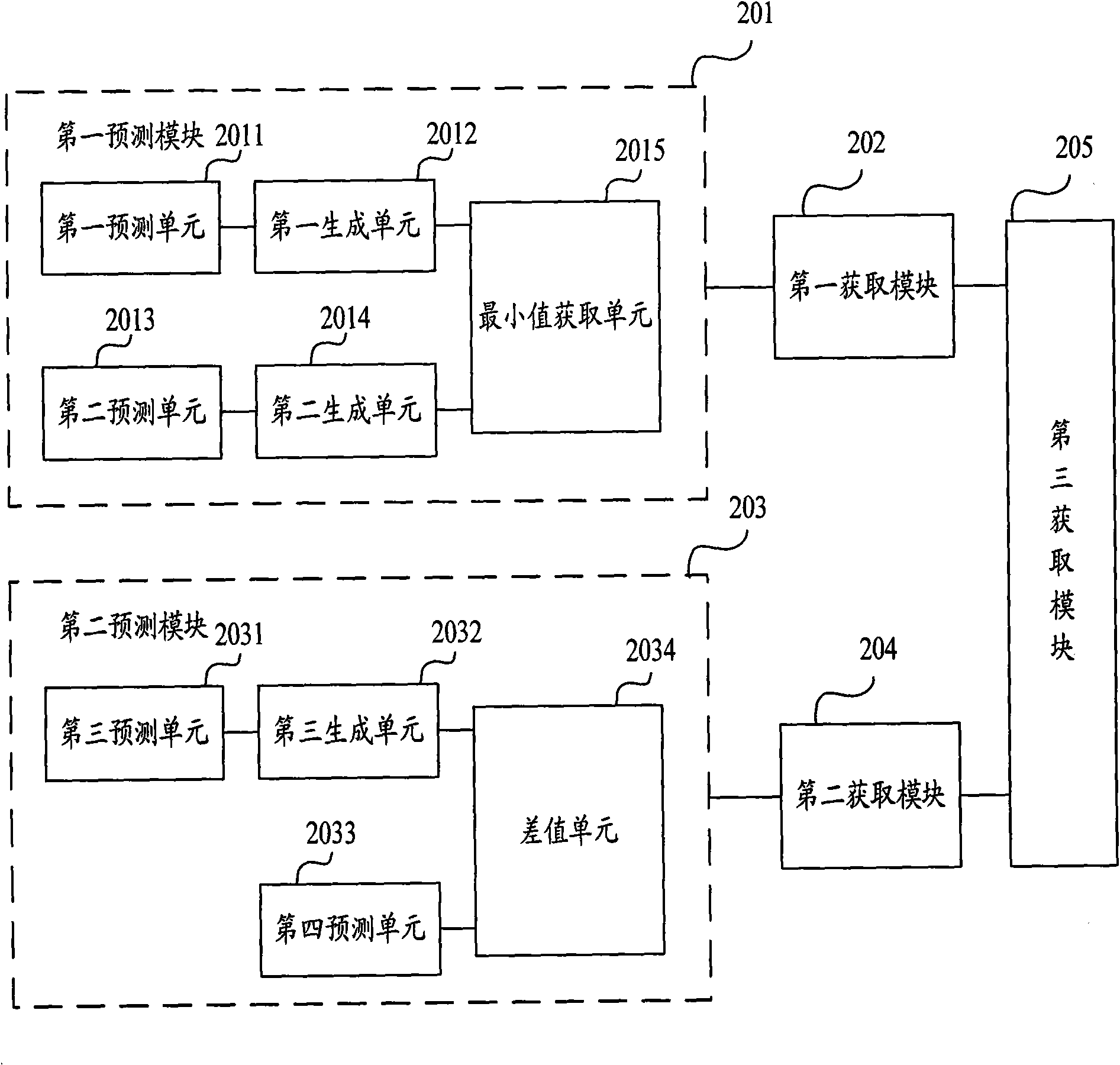 Predicting method of reserve fund and device