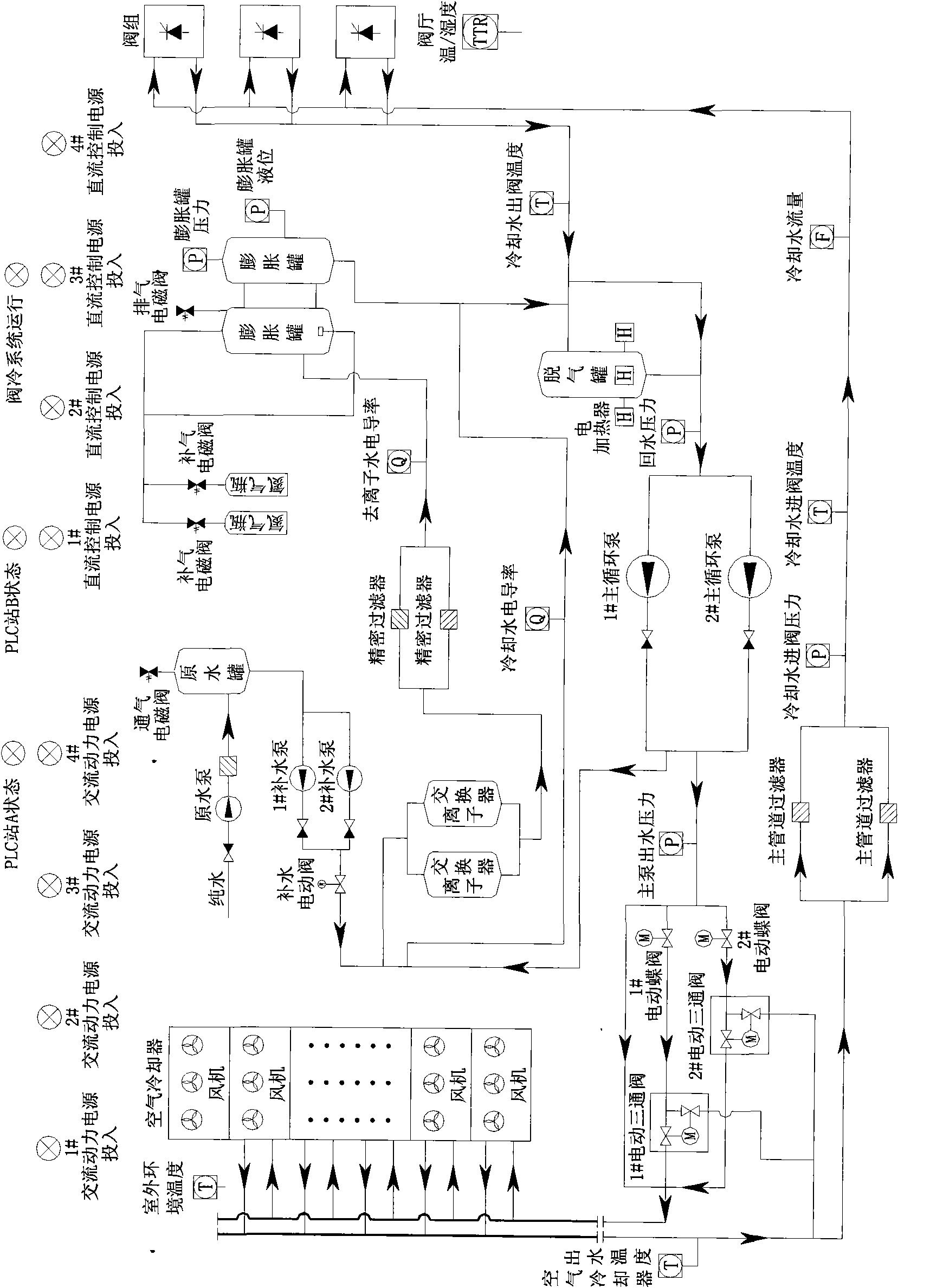 Control system of pure water cooling device of high voltage direct current (HVDC) transmission converter valve