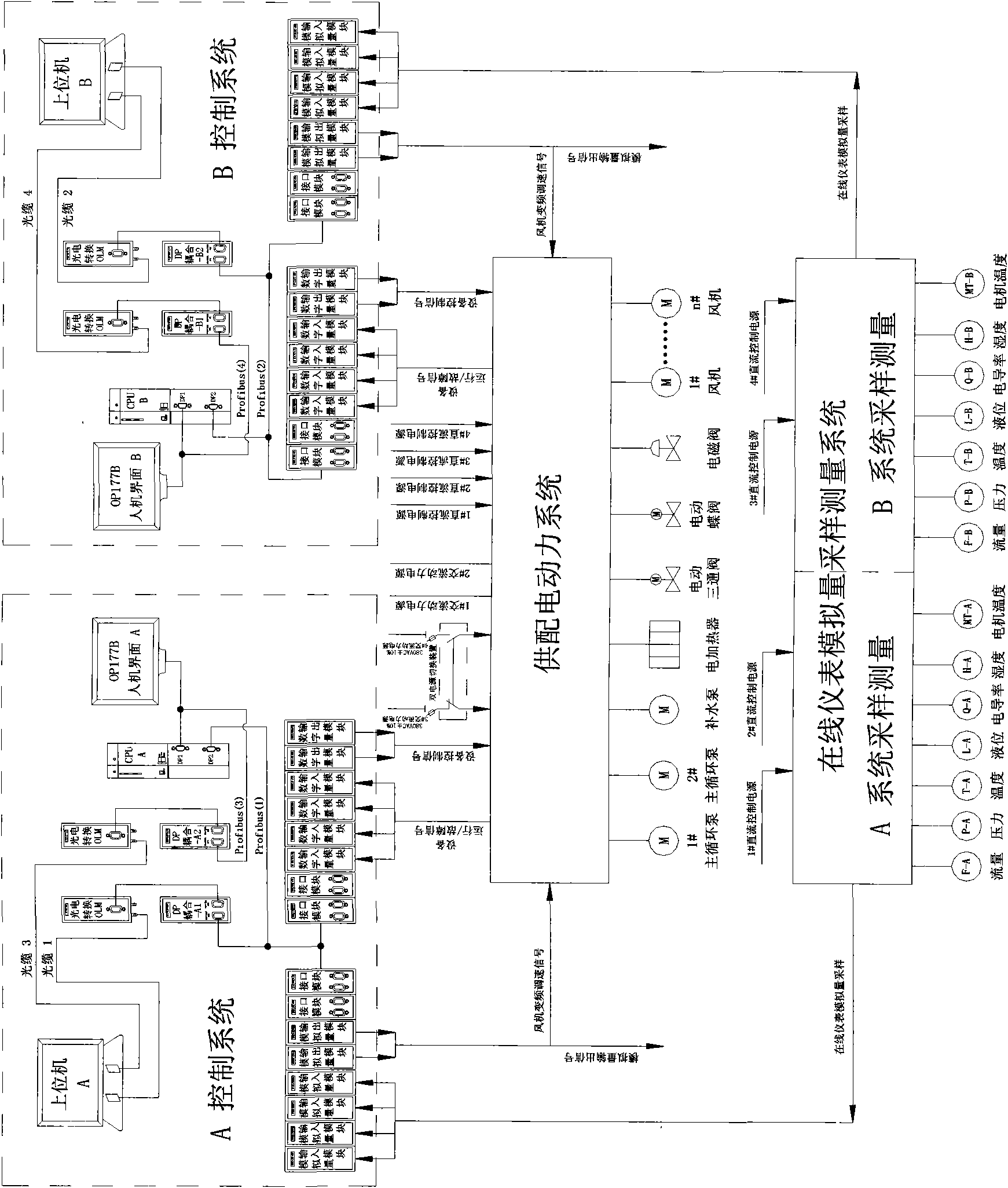 Control system of pure water cooling device of high voltage direct current (HVDC) transmission converter valve