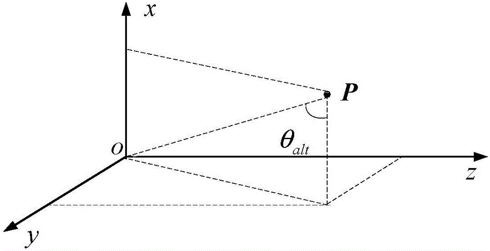 Obstacle avoidance method for soft landing of object outside earth under multi-obstacle constraint environment