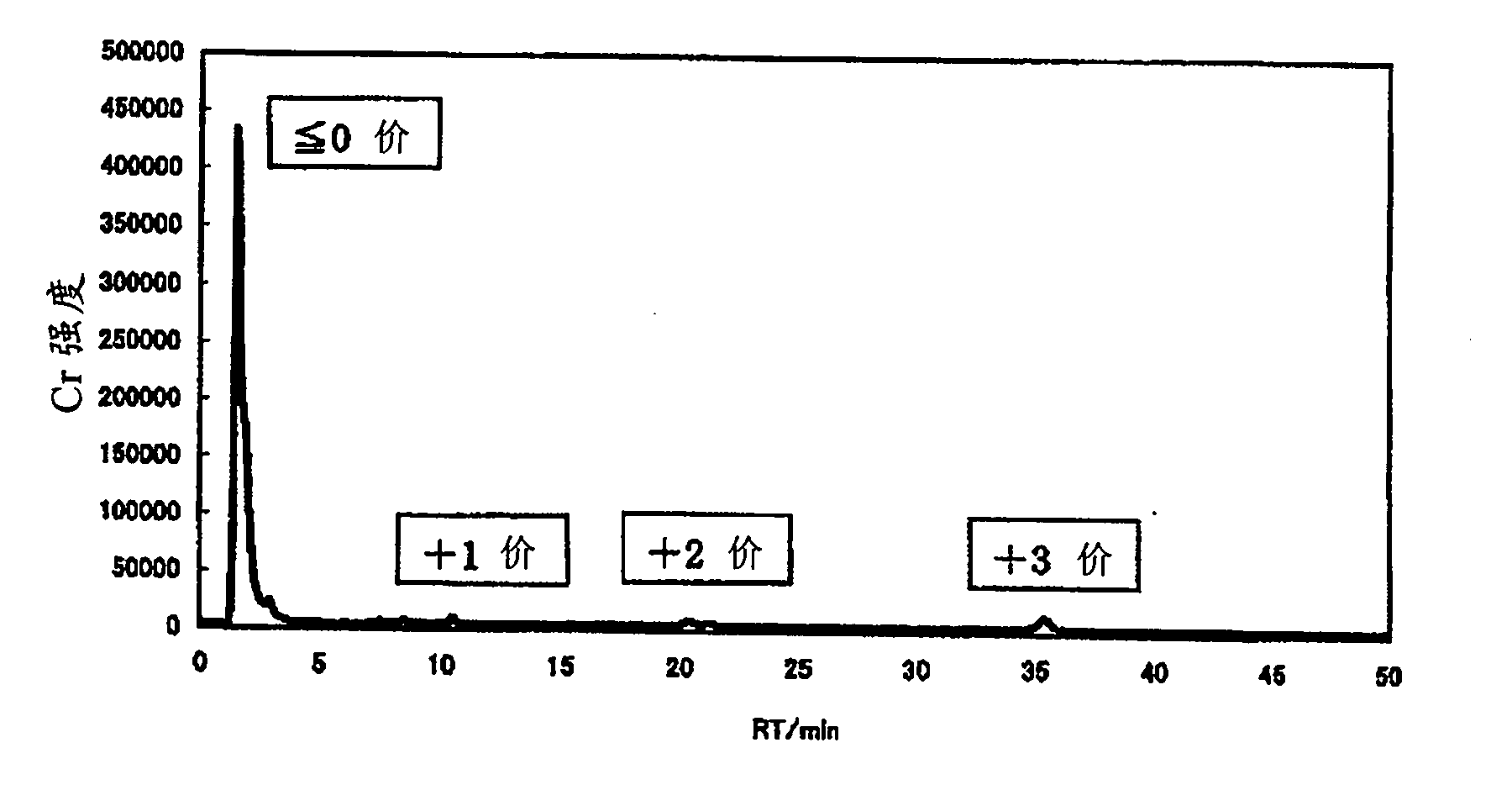 Chromium(iii)-containing aqueous solution and process for production of same